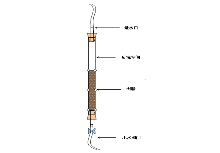 去除鐵錳