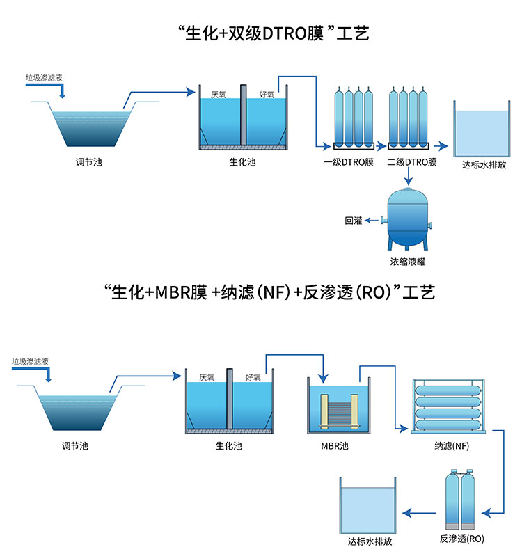 生化膜工藝.jpg