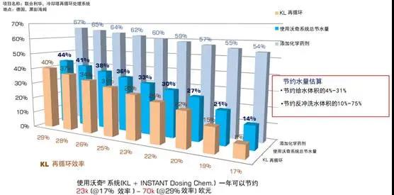 聯(lián)合利華使用效果