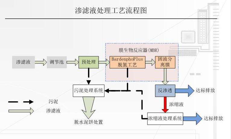 垃圾滲濾液工藝流程圖.jpg