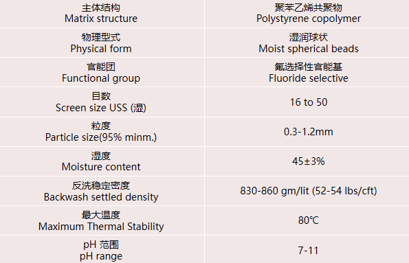 在實際水處理運行中，離子交換樹脂選擇性的影響因素有哪些